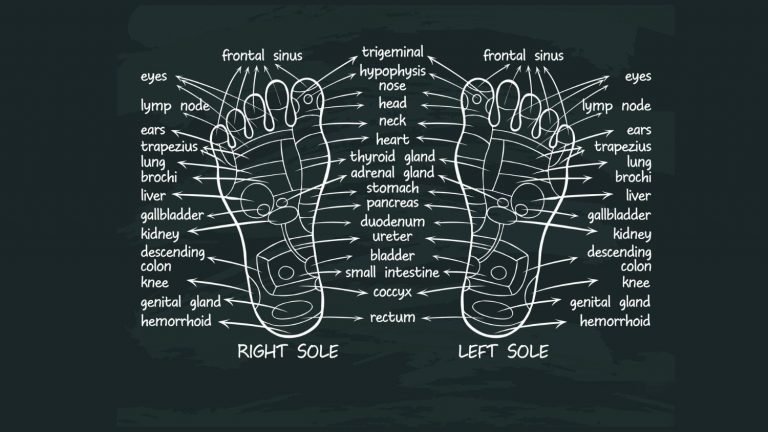 Reflexology in Coimbatore